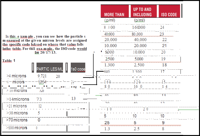 Cleanliness Code Chart 2