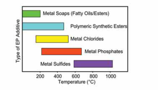 Additive Type Graph