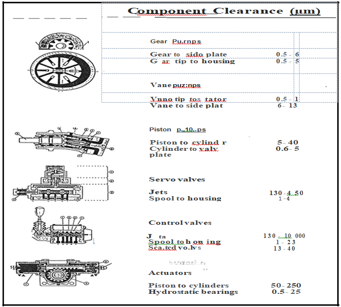 Component Clearance Chart
