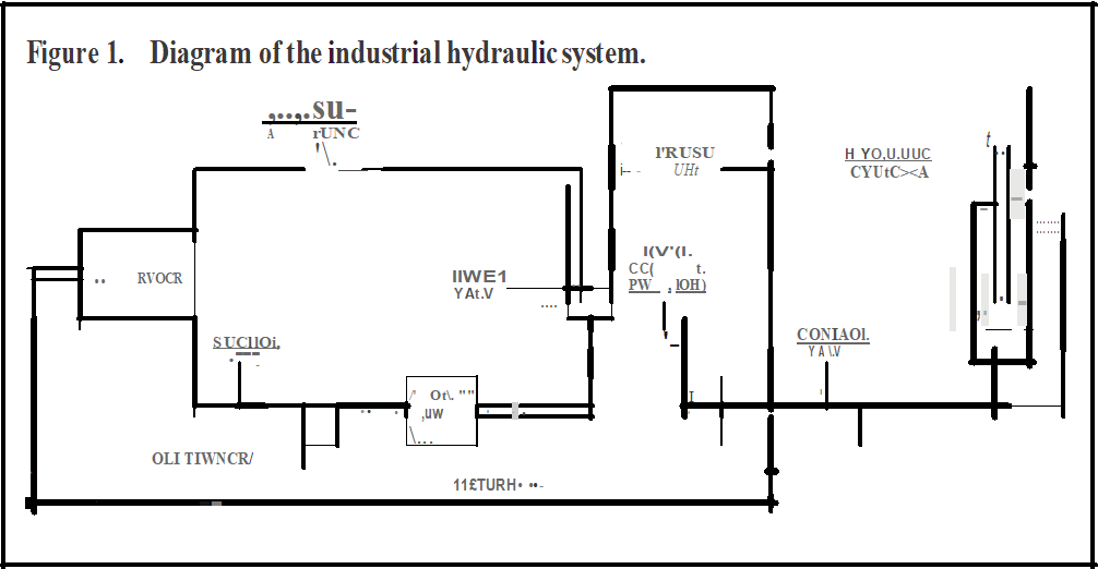 Industrial Hydraulic System Diagram