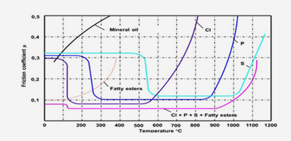 Temprature Graph