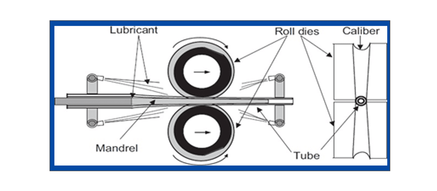 Chart of Pilgering Tools Working